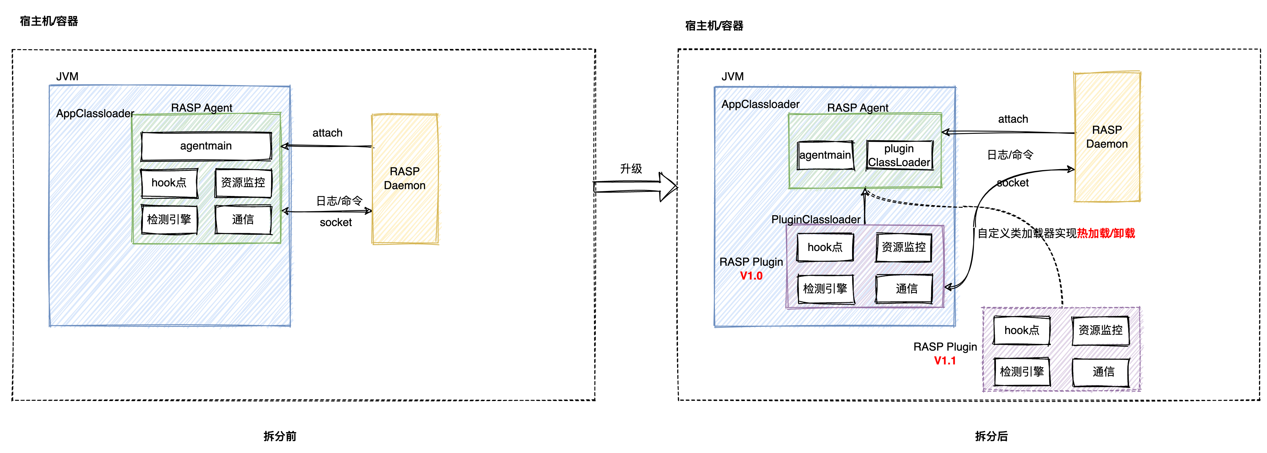 图8 mt-rasp jar包拆分前后对比