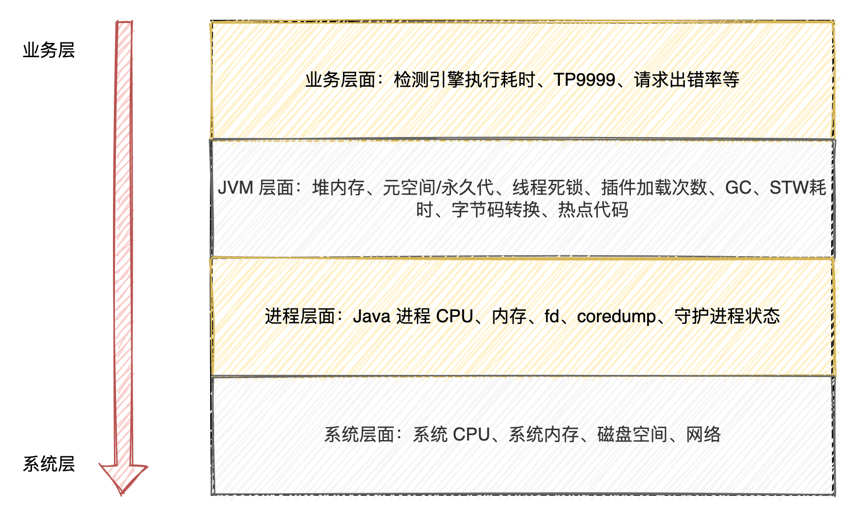 图15 RASP监控的指标分布