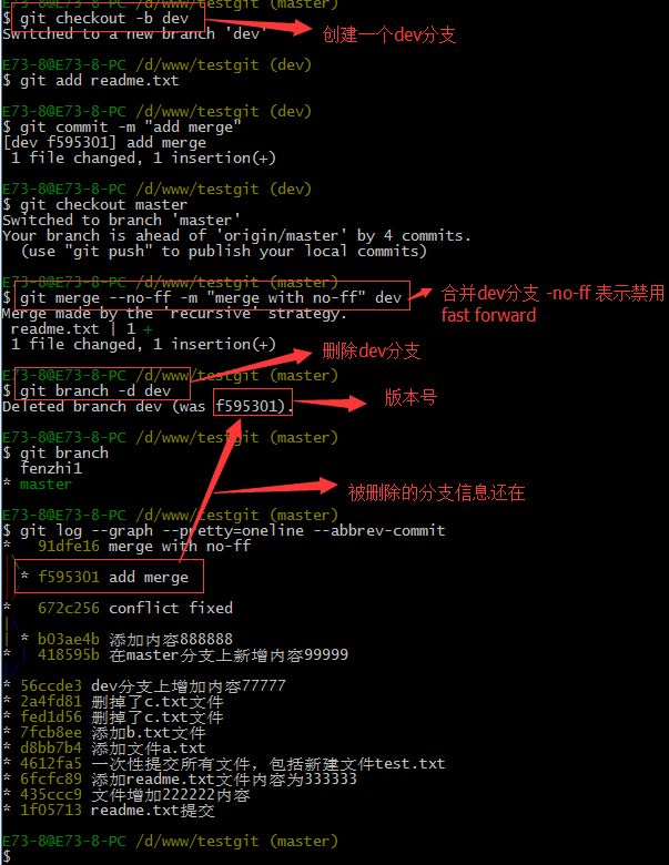 Git使用教程,最详细,最傻瓜,最浅显,真正手把手教_