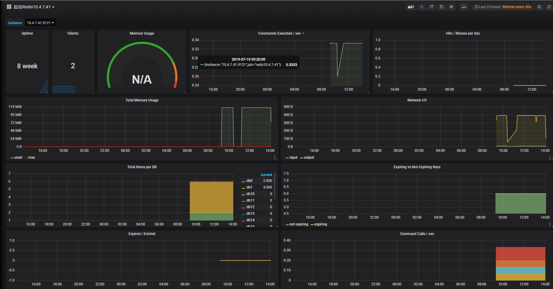 **https://grafana.com/dashboards**